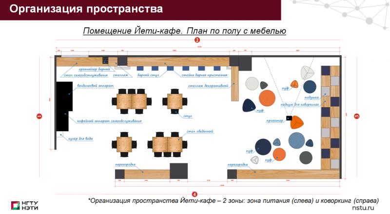 Конкурс студенческих проектов НГТУ НЭТИ