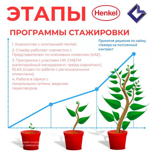 Уникальная программа стажировки в международной компании HENKEL